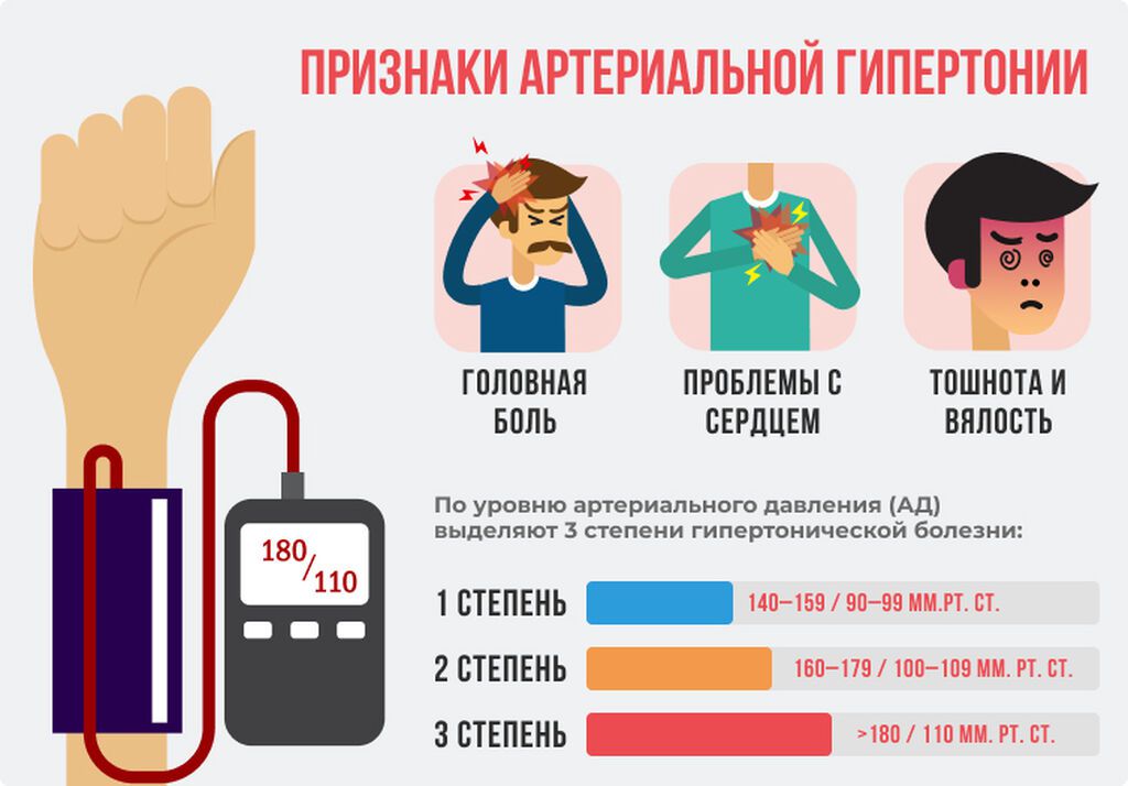 Признаки артериальной гипертонии